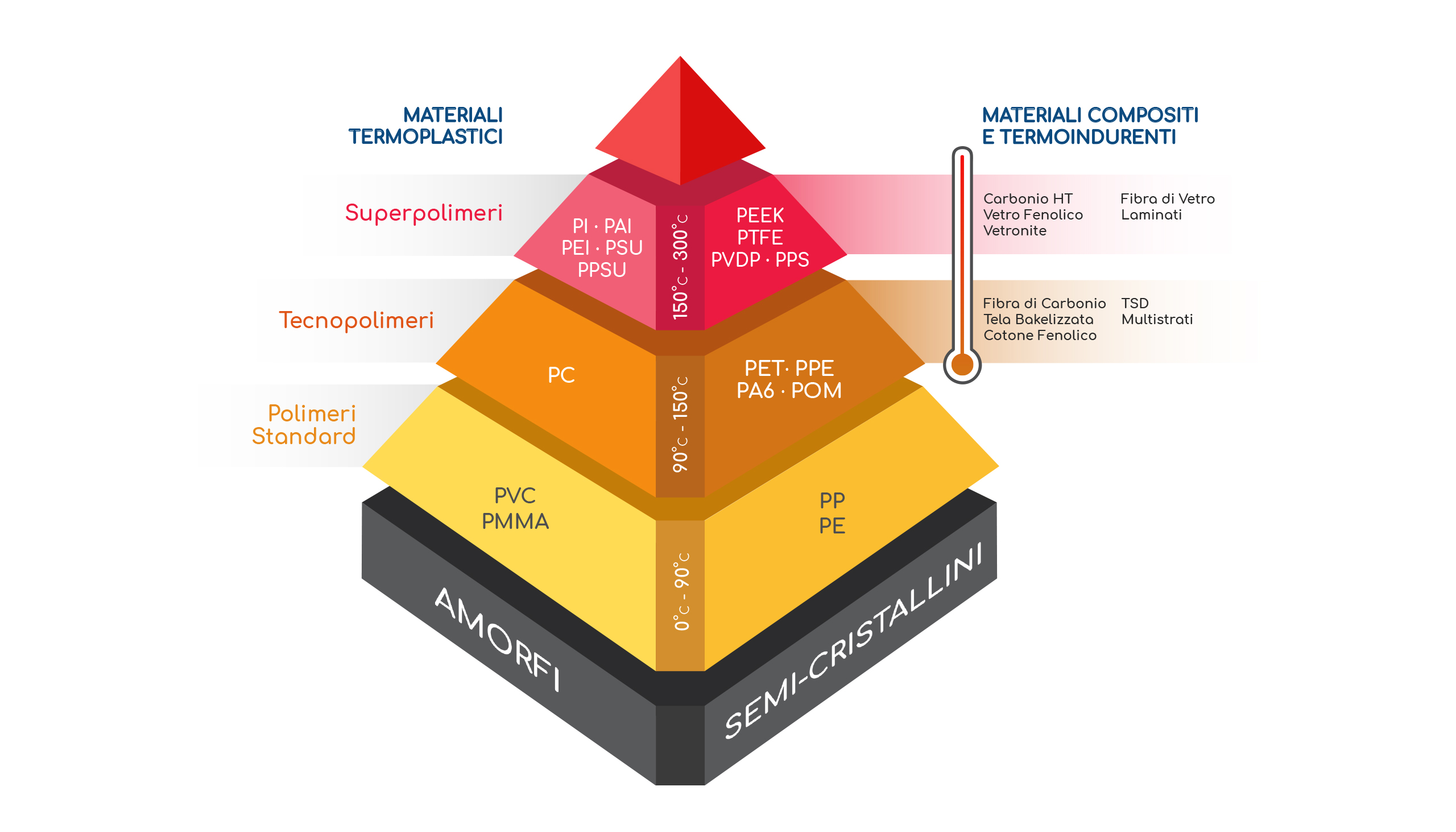 Piramide_Sito